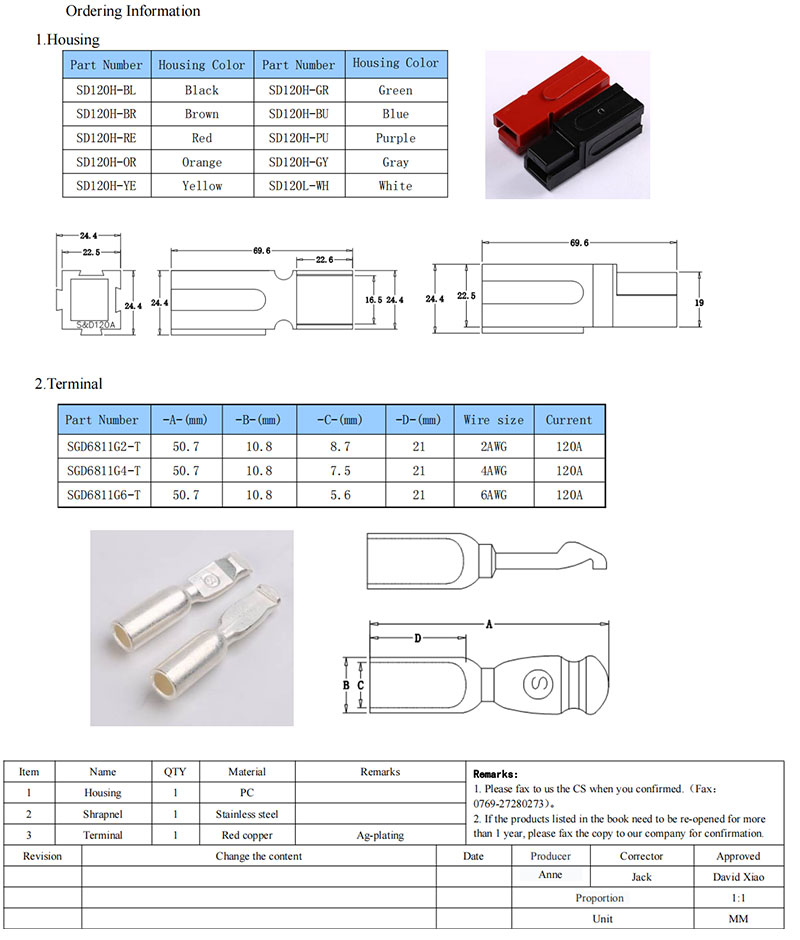Power Unipolar Connector Terminals