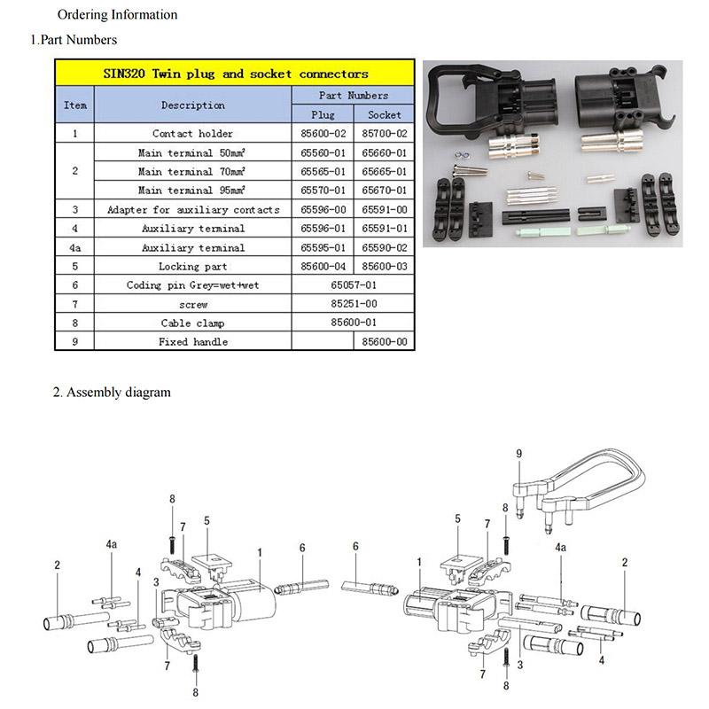 Power Unipolar rema Connector Terminals