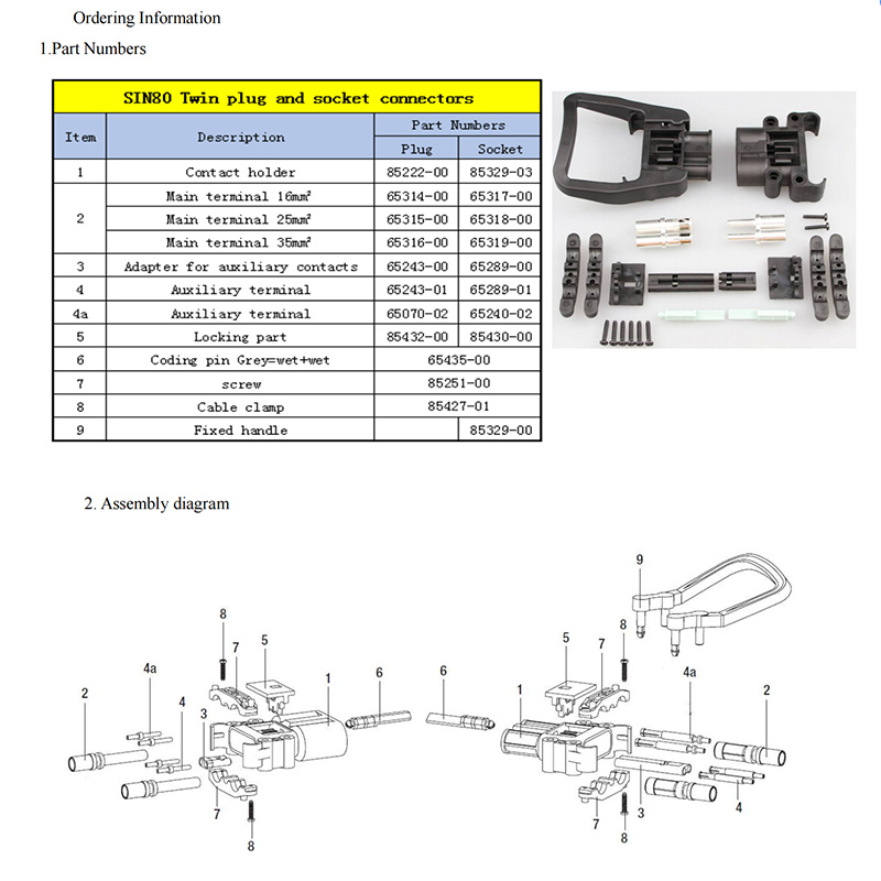 Power Unipolar rema Connector Terminals