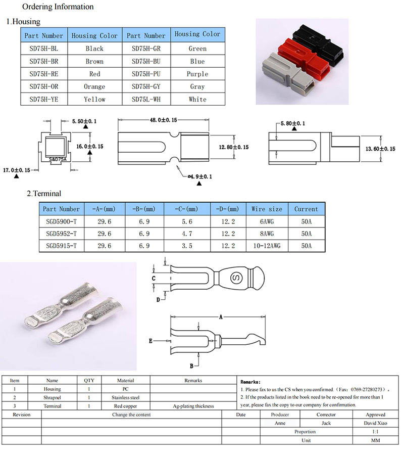 Power Unipolar Connector Terminals
