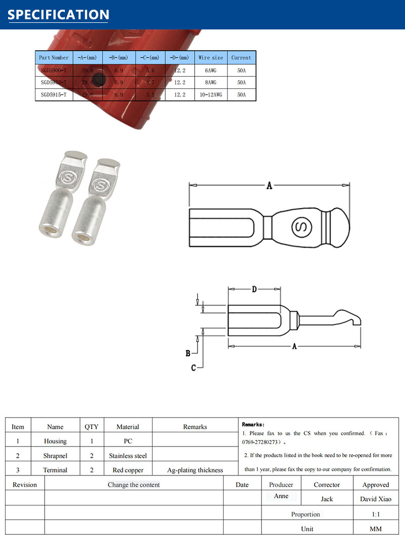 Anderson Power Products