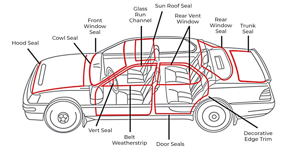 Automotive Rubber Flat Seal Automotive Rubber Flat Seal