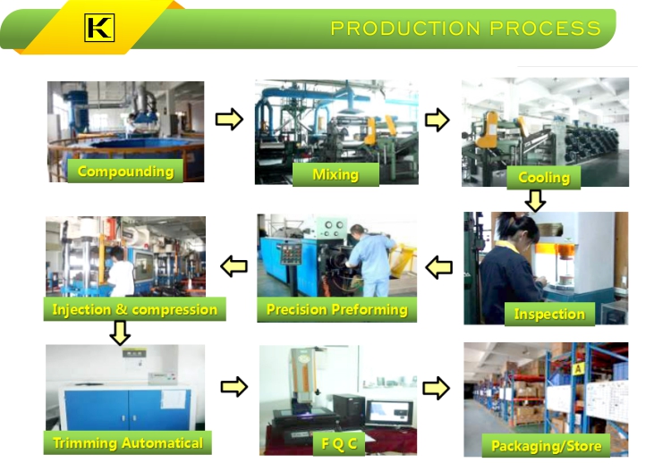 Production Process Production Process