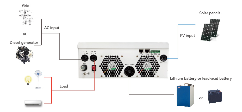 solar inverter application