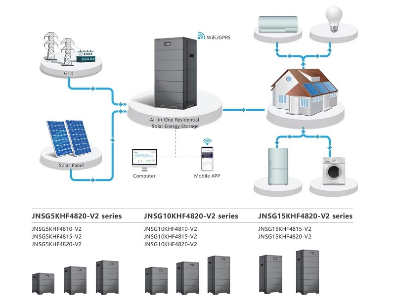 Off Grid Solar Energy Storage System Demonstration