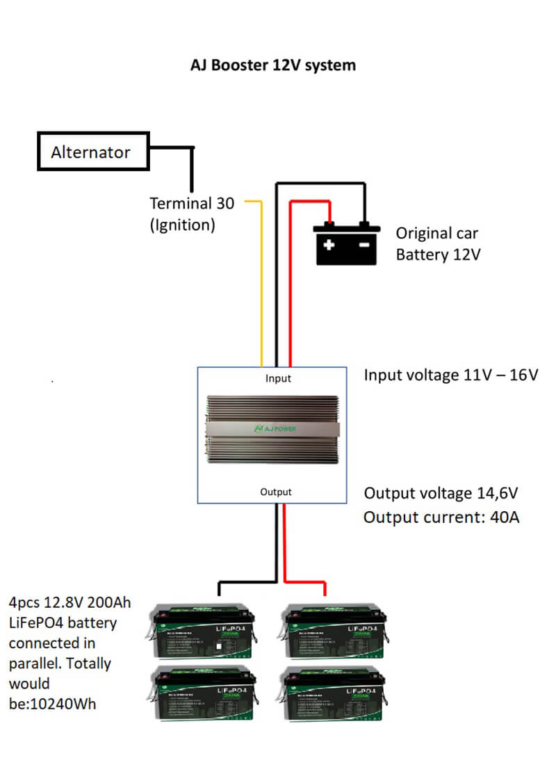 booster application diagram