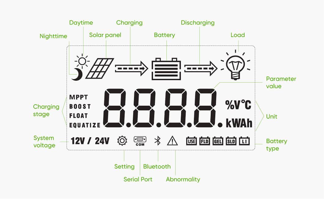 mppt the display mppt the display
