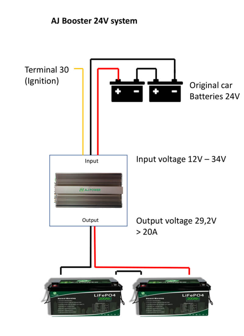 booster application diagram