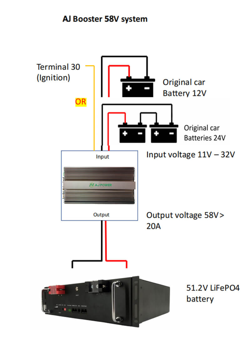 booster application diagram