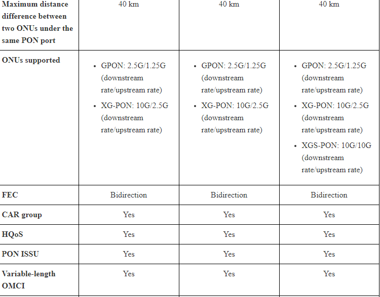 Huawei CGHF 16-port XG-PON and GPON Combo OLT interface board H901CGHF H902CGHF