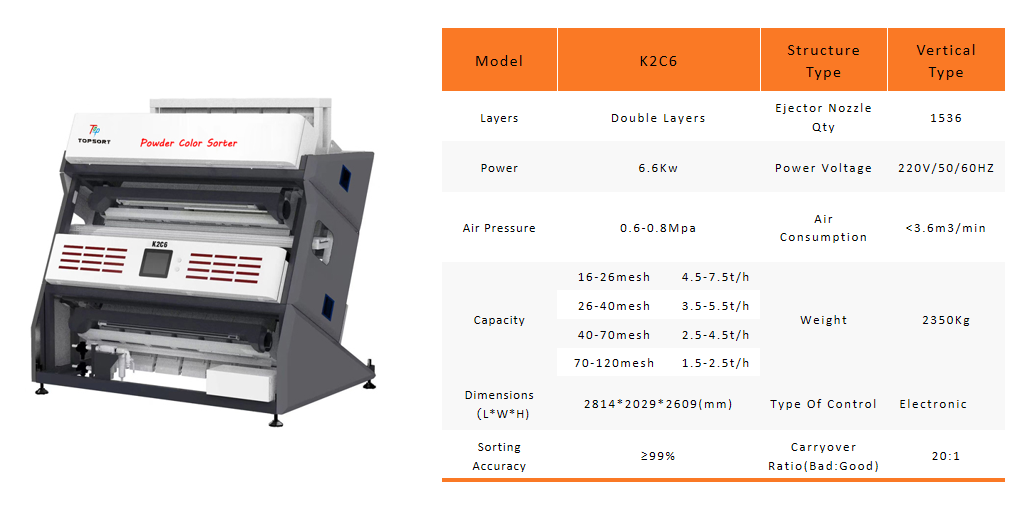 powder color sorter powder color sorter