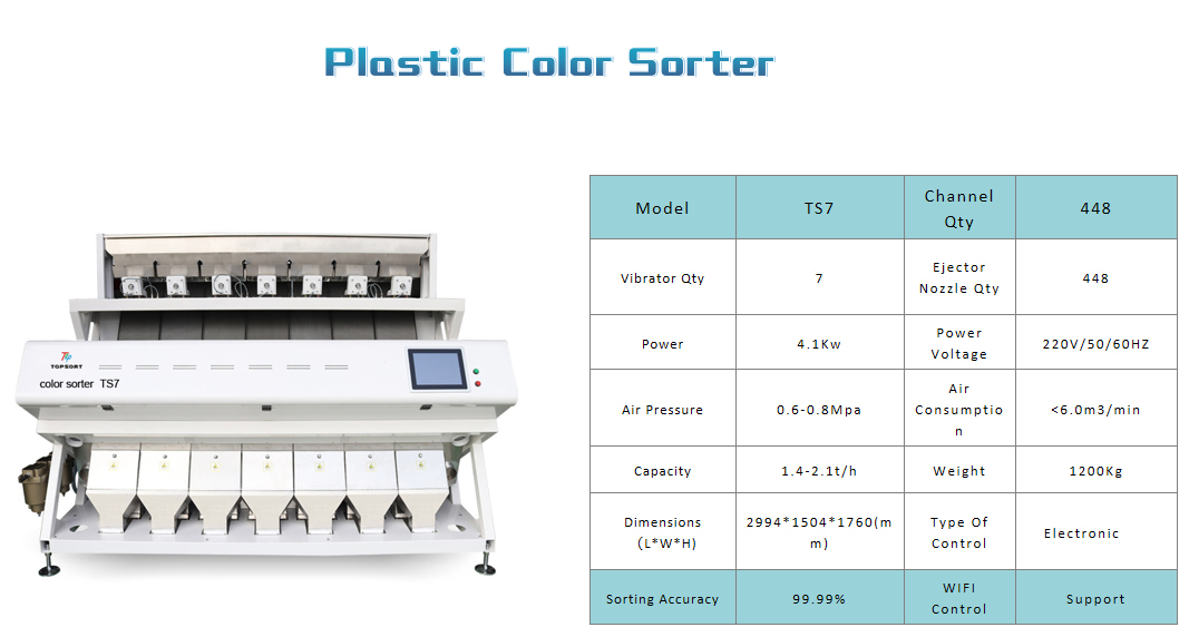 plastic color sorter factory