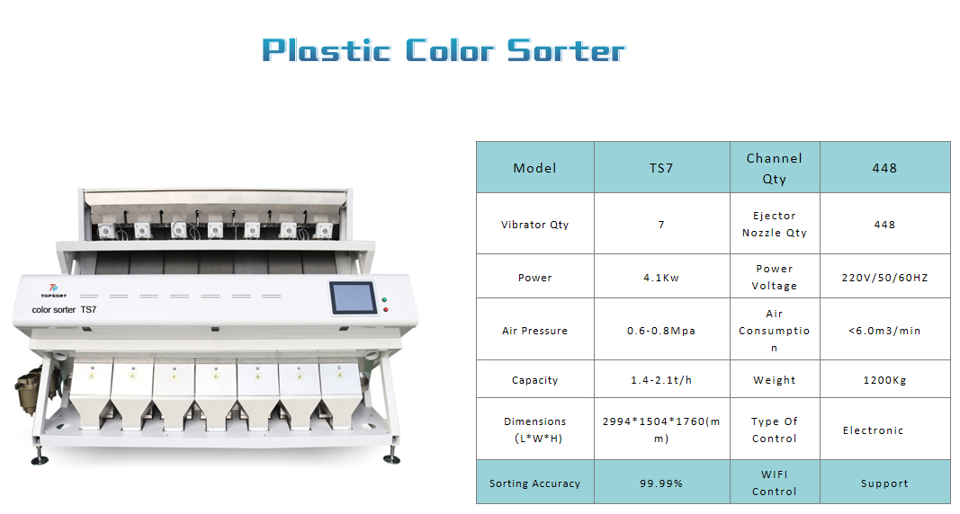 plastic color sorter factory plastic color sorter factory