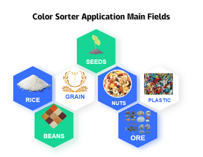 color sorter application color sorter application