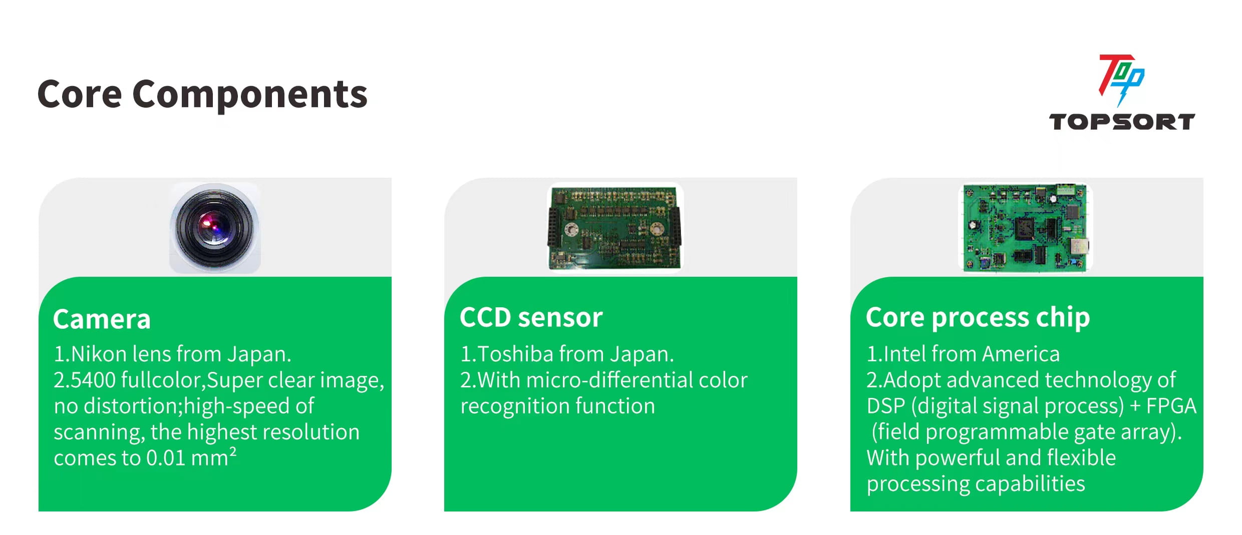 electronic colour sorter