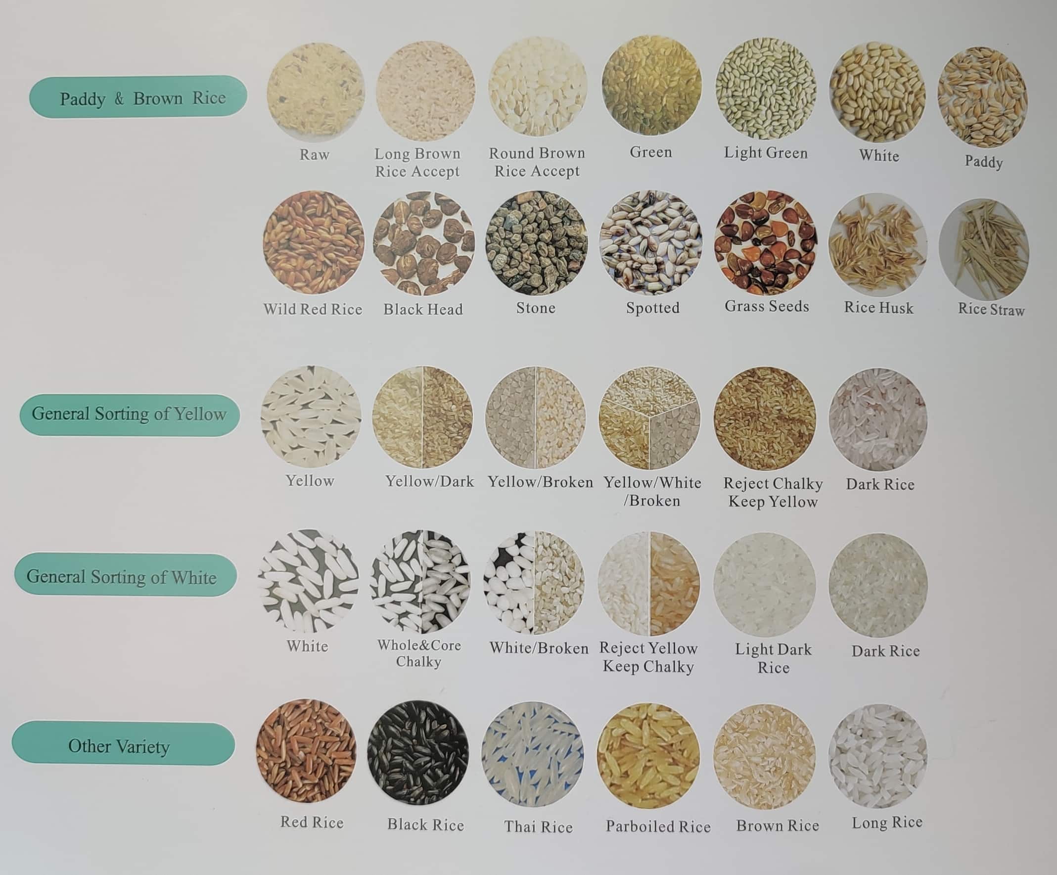 rice colour sorter machine price rice colour sorter machine price