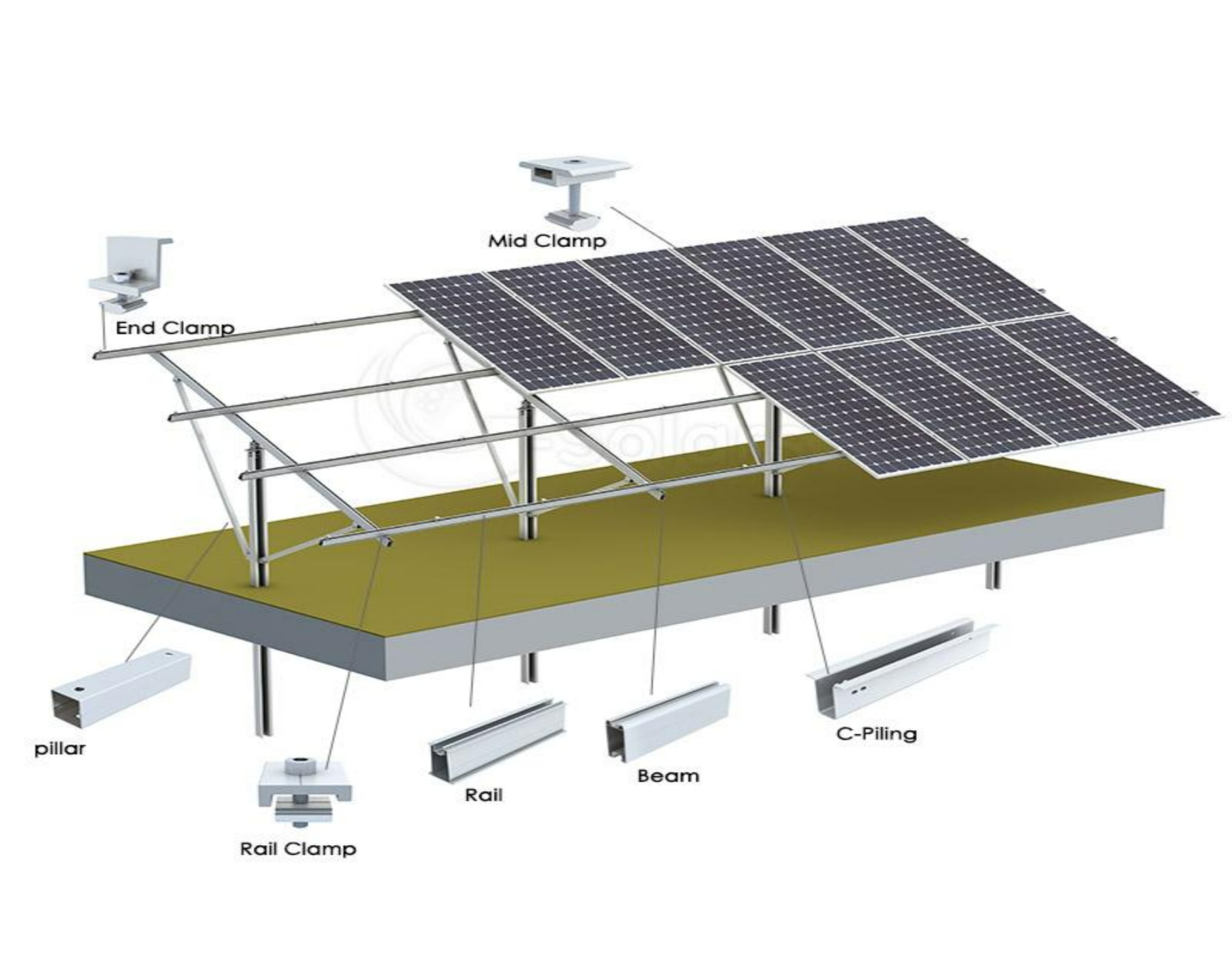 U-Shaped Pile Support System