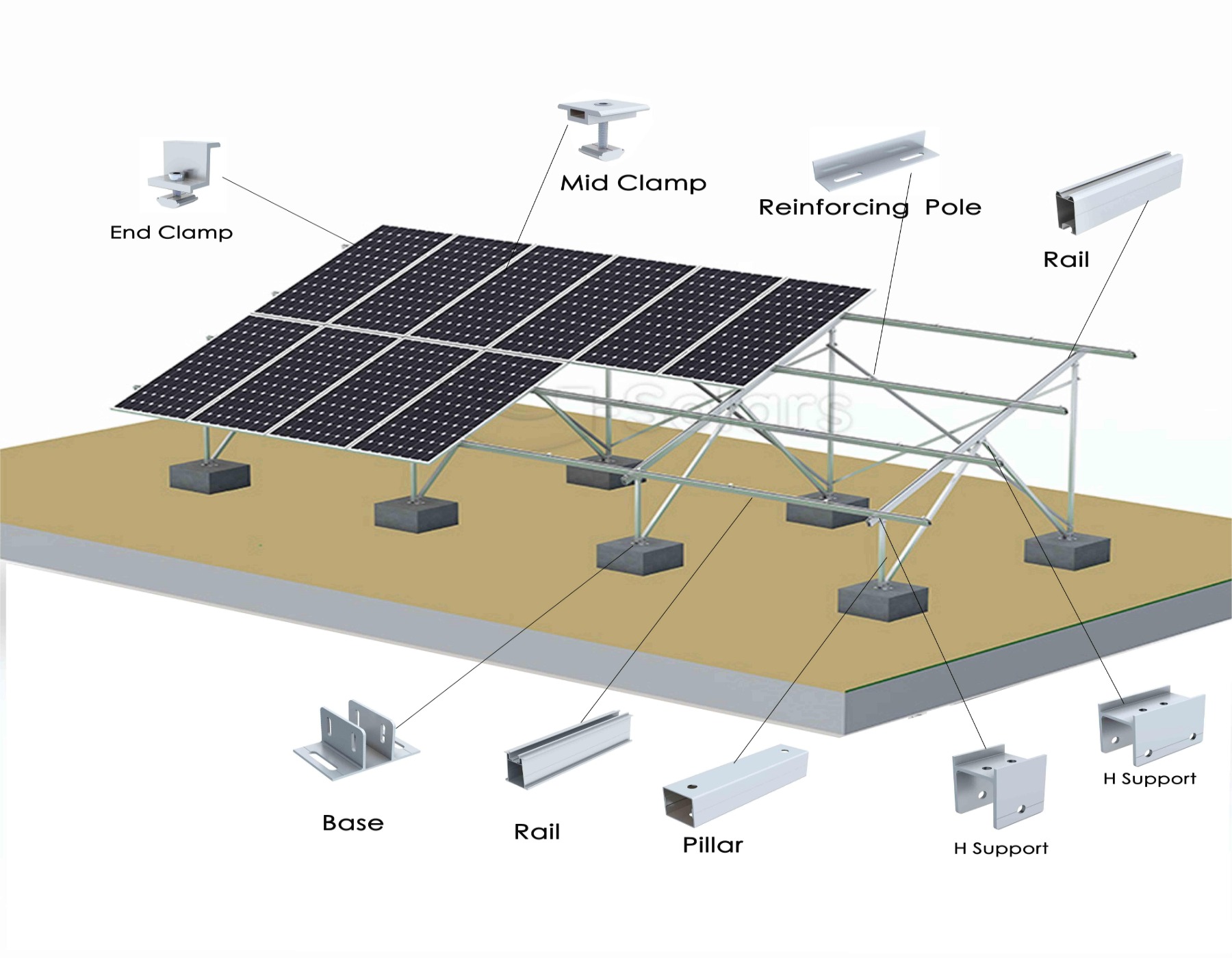 concrete ground system