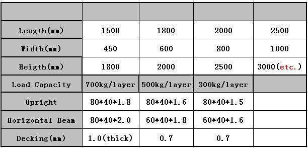 size of storage racks for warehouse size of storage racks for warehouse