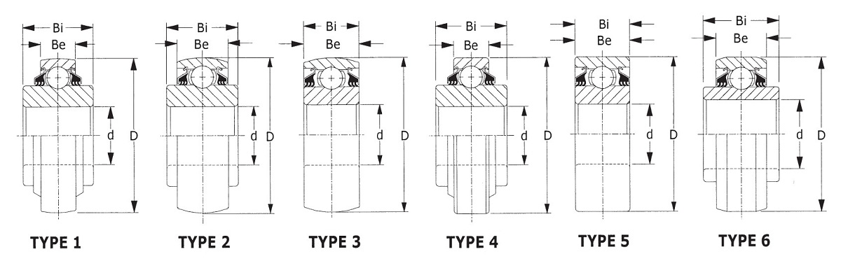 Custom Agricultural Machinery Bearings Custom Agricultural Machinery Bearings
