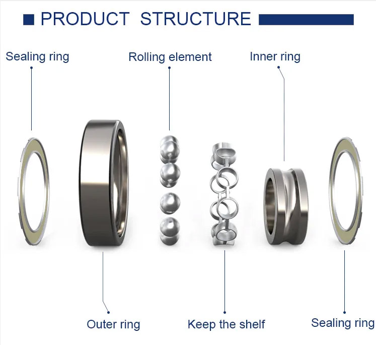 Metal Shielded Deep Groove Ball Bearings Metal Shielded Deep Groove Ball Bearings