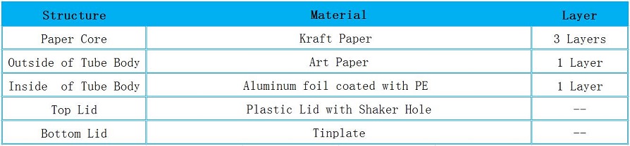 Structure for Himalajska Salt Spice Shaker Paper Cans