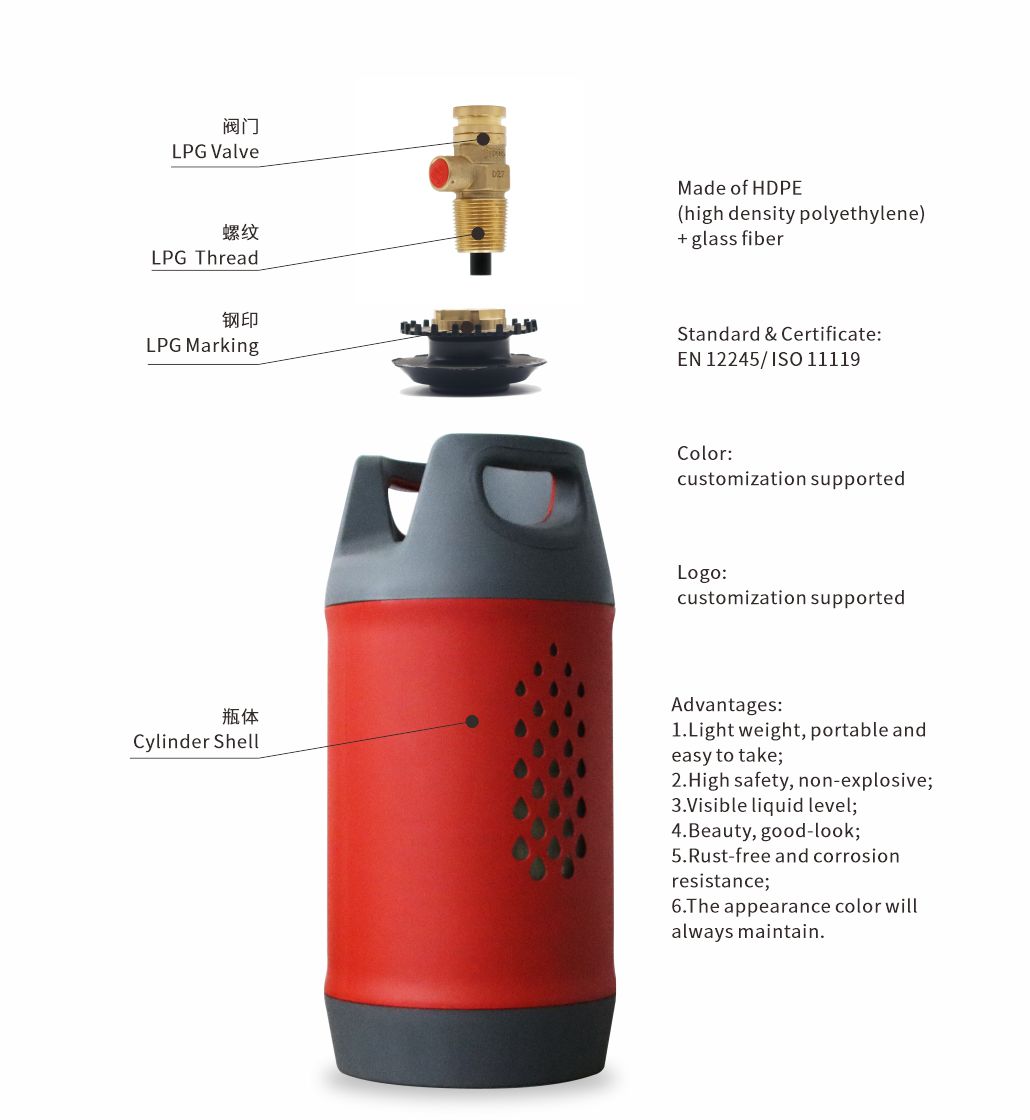 Low Pressure Composite LPG Gas Cylinder LPG composite cylinder