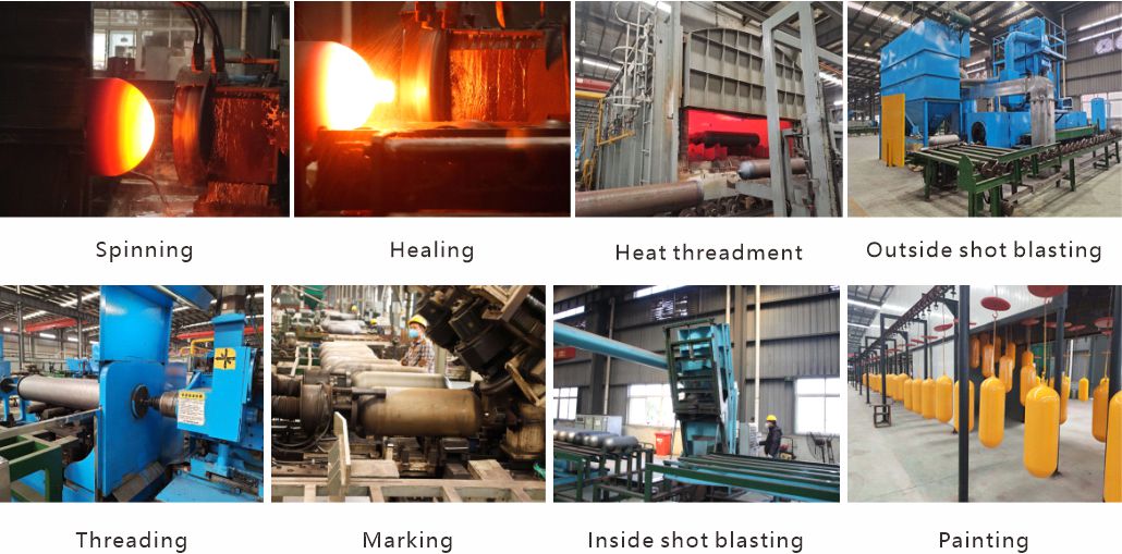 Modern Production Techology