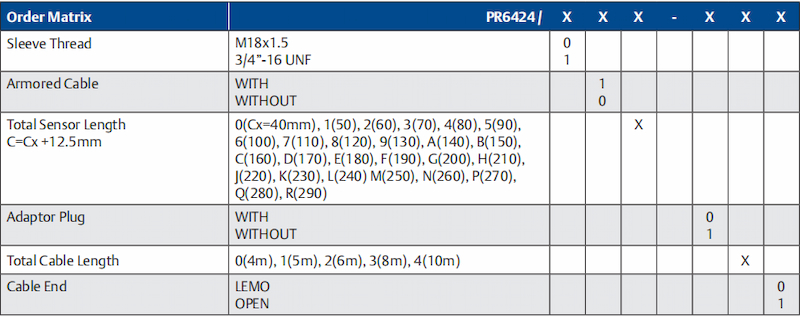 Epro PR6424/013-130