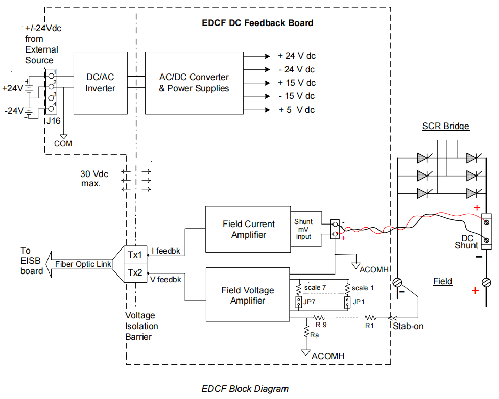 GE IS200EDCFG1ADC GE IS200EDCFG1ADC