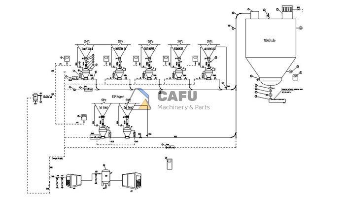 Fly Ash Handling System