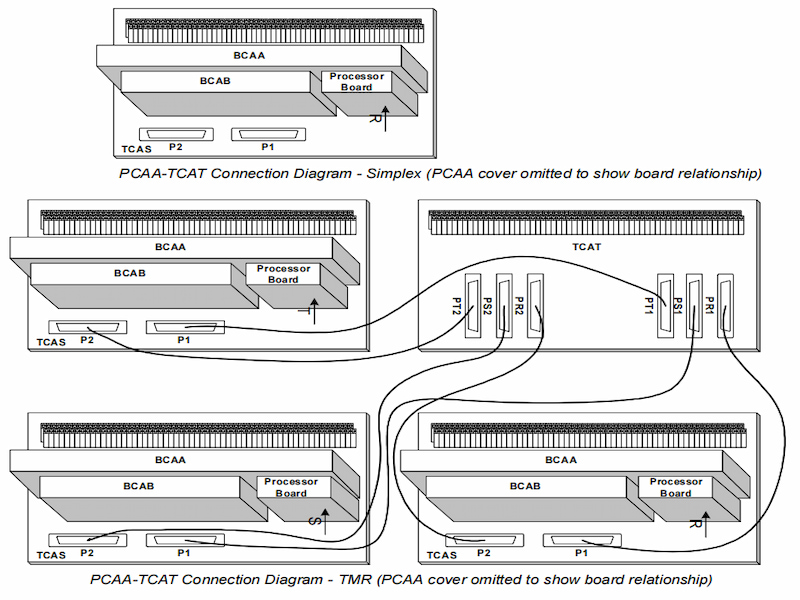 Core Analog Module Core Analog Module