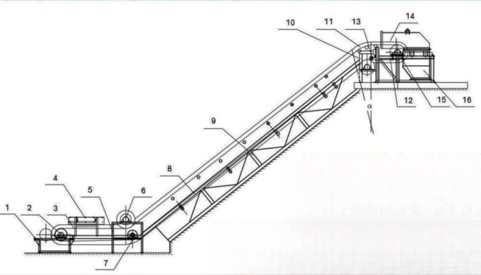 Trough Belt Conveyor Structure