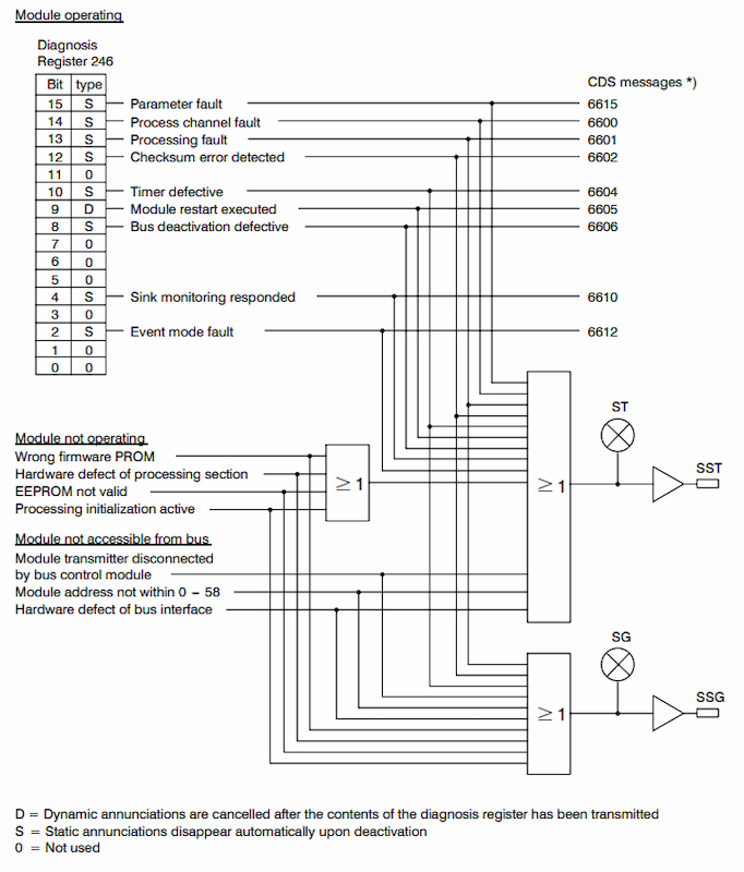 81EU01F-E GJR2391500R1210 Input Module