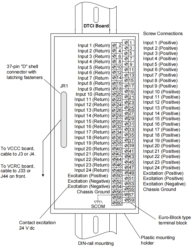 GE IS210DTCIH1A Terminal Board