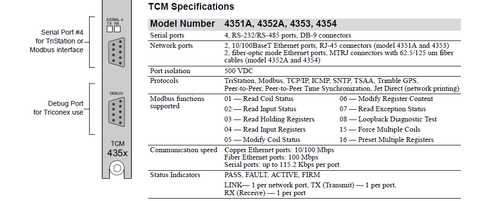 Tricon Communication Module Tricon Communication Module