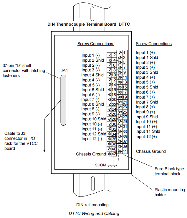 GE IS210DTTCH1A
