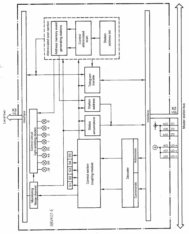 ABB 88VK01B-E GJR2312200R1010 ABB 88VK01B-E GJR2312200R1010