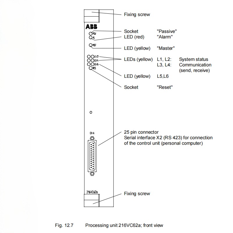 ABB 216VC62A Processor Unit