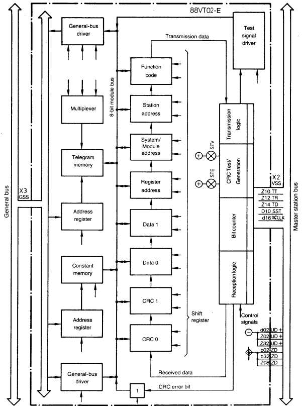 88VT02B-E GJR2363900R1000 88VT02B-E GJR2363900R1000