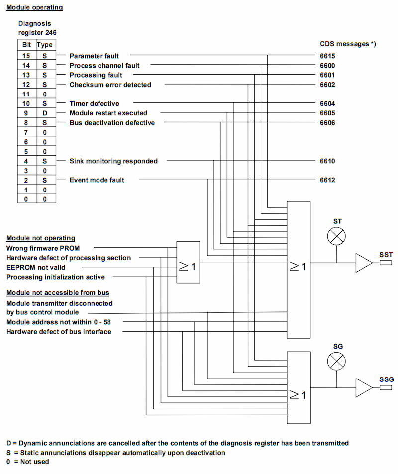 ABB 83SR04A-E GJR2390200R1411