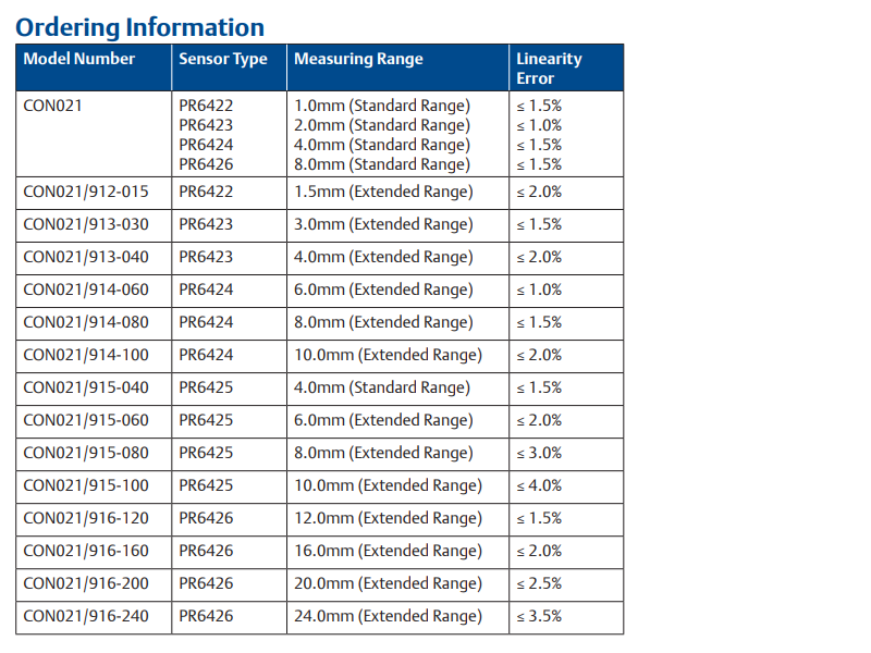 EPRO CON021/916-200 EPRO CON021/916-200