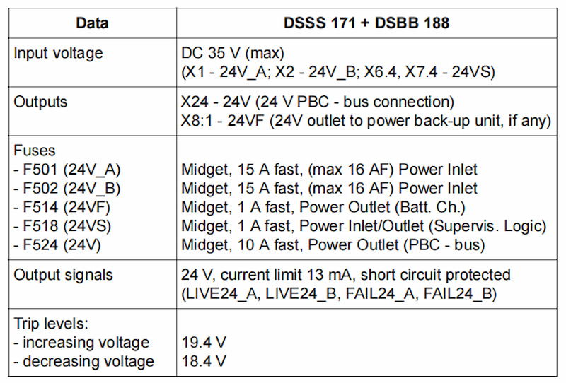 ABB DSSS 171 3BSE005003R1