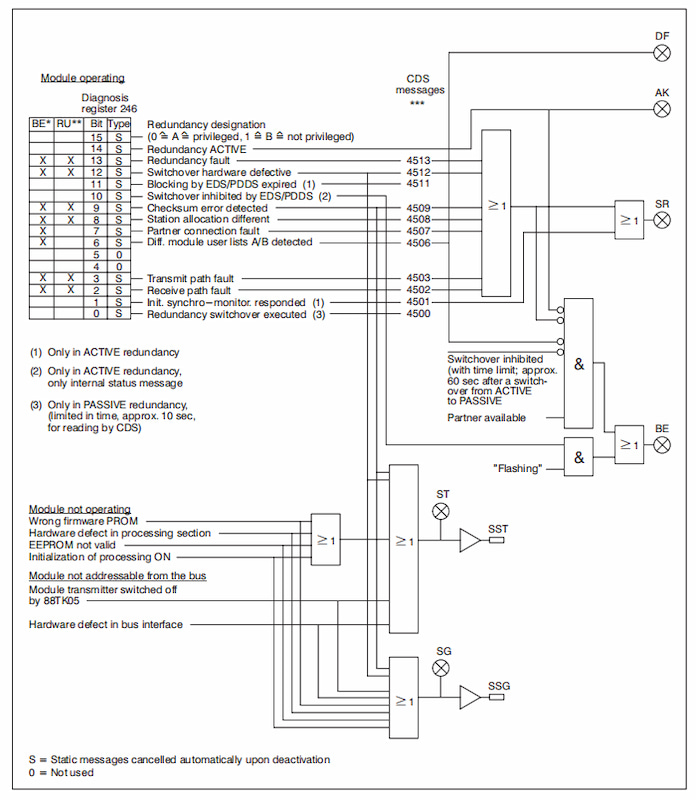 ABB 88TR01 GJR2391100R1210 ABB 88TR01 GJR2391100R1210