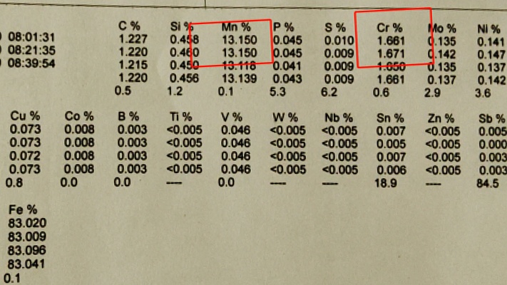 Chemical Composition Test Report