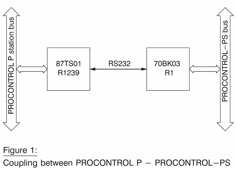 ABB 70BK03b-ES HESG447271R2 ABB 70BK03b-ES HESG447271R2