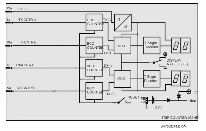 ABB G3HF ABB G3HF