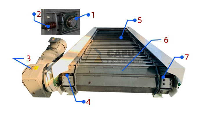 Apron Feeder Product Structure