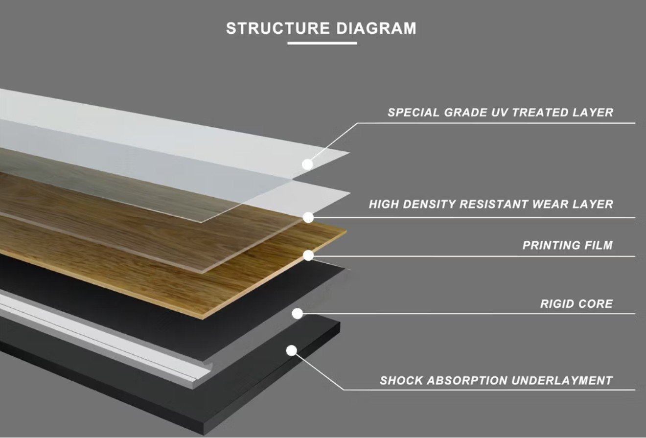 SPC Floor Structure diagram SPC Floor Structure diagram