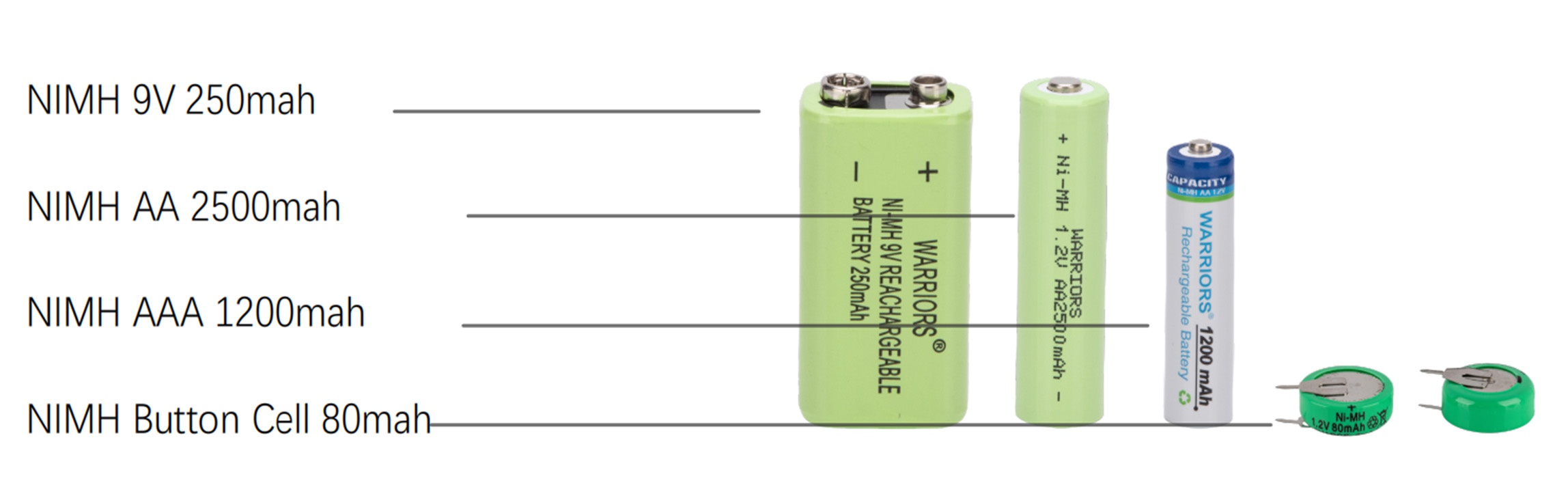 High-capacity AA NiMH Rechargeable Batteries 1.2V 2500mah High-capacity AA NiMH Rechargeable Batteries 1.2V 2500mah